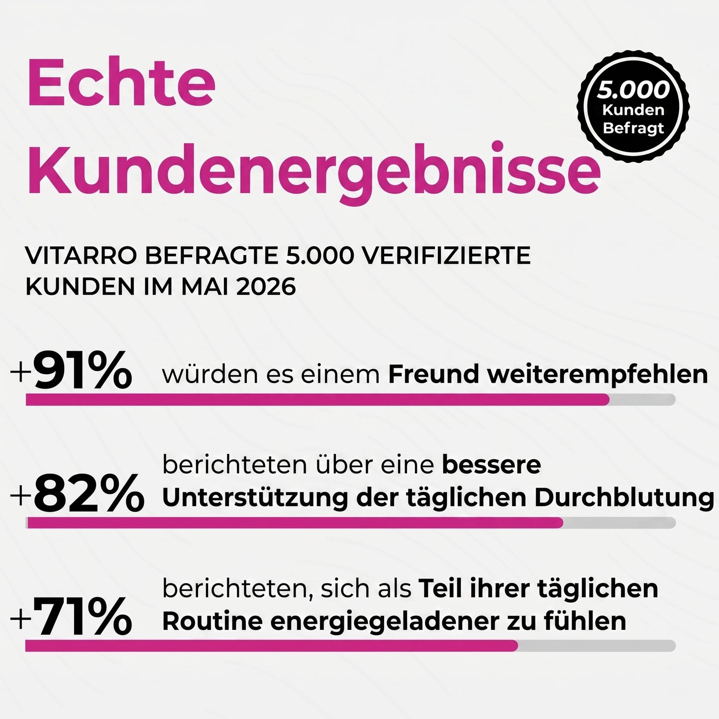 Vitarro® Rote-Bete Kapseln