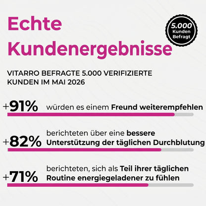 Vitarro® Rote-Bete Kapseln
