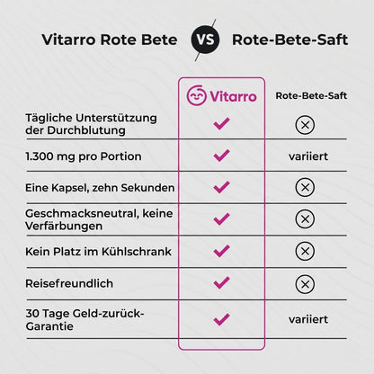 Vitarro® Rote-Bete Kapseln